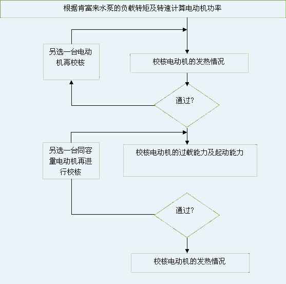 成都纬轩互动娱乐开发有限公司 图片