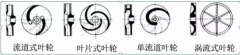浅析|成都纬轩互动娱乐开发有限公司叶轮的那些知识，秒懂！
